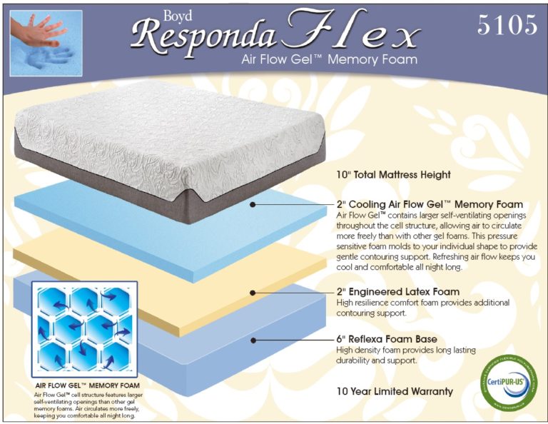 boyd natural flex 12 in. latex foam mattress