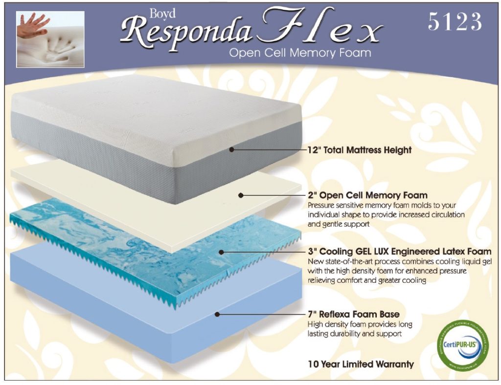 boyd 980 latex mattress